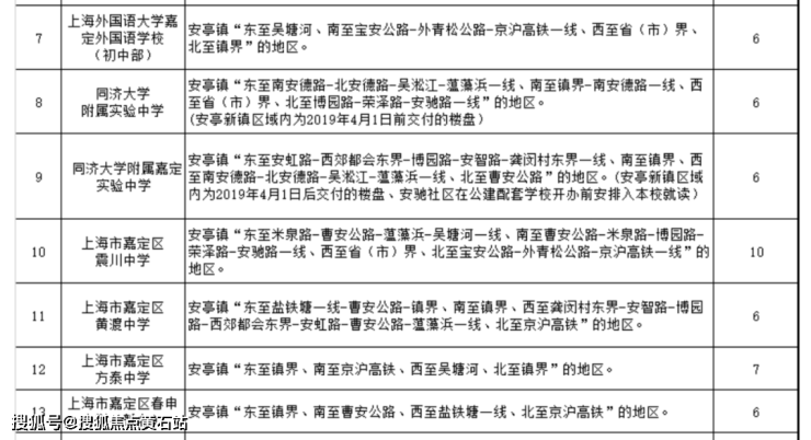 嘉定大华梧桐樾-楼盘百科(图7)