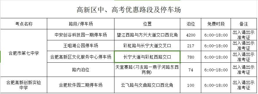 合肥高新区为高考考生保驾护航(图1)