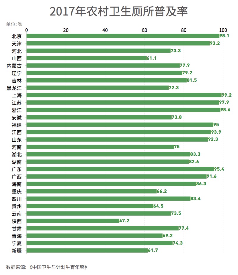 Kaiyun体育网站：这是一张有味道的图——数看“厕所革命”在中国(图3)