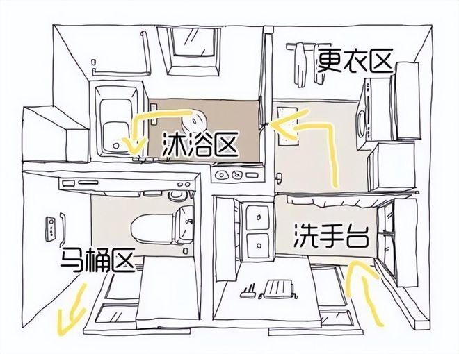 卫生间的5大先进设计相较从前幸福指数飙升！(图5)