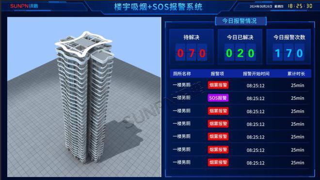 Kaiyun（中国体育）：楼宇智能厕所系统让公厕更环保更卫生(图4)