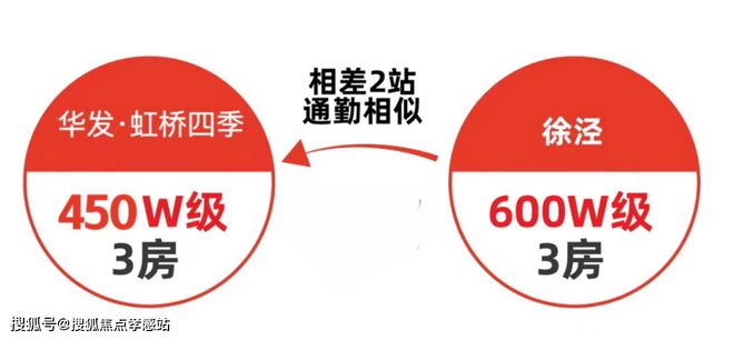 Kaiyun体育网站：虹桥四季2024发布-华发·虹桥四季楼盘详情-华发·(图4)