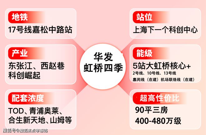Kaiyun体育网站：虹桥四季2024发布-华发·虹桥四季楼盘详情-华发·(图3)