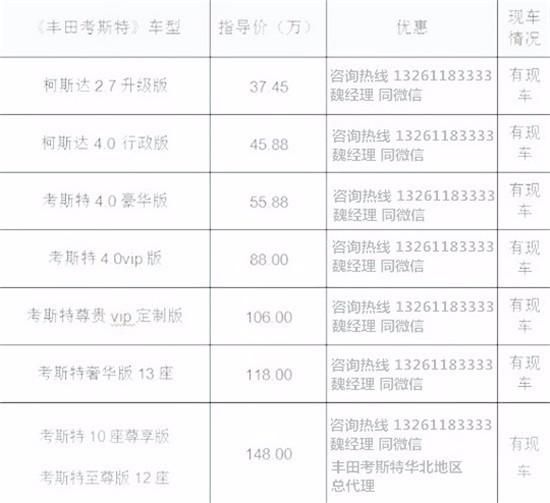 北京丰田考斯特价目表2025款考斯特全系现车充足(图3)