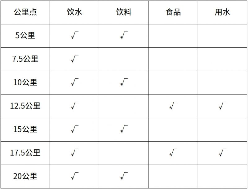 长沙湘江马拉松2025饮水补给站位置(图1)