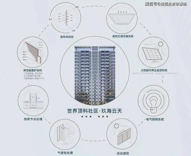 Kaiyun（中国体育）：中建玖海云天（2025网站最新发布）中建玖海云天内幕大揭秘(图7)
