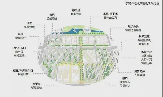 Kaiyun（中国体育）：中建玖海云天（2025网站最新发布）中建玖海云天内幕大揭秘(图10)