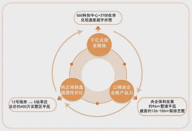 Kaiyun体育网站：保利西郊和煦(售楼处)网站-2025楼盘评测_最新价格｜配套户型(图2)