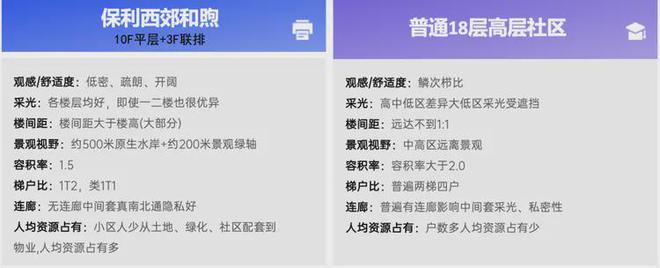 Kaiyun体育网站：保利西郊和煦(售楼处)网站-2025楼盘评测_最新价格｜配套户型(图9)