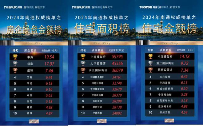 这速度很中海！南通主城新项目3月即将开盘！(图4)