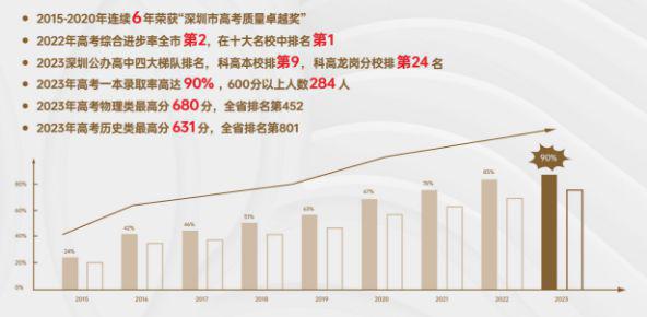 Kaiyun体育网站：坂田远洋天萃(营销中心)-远洋天萃欢迎您-户型房价(图8)