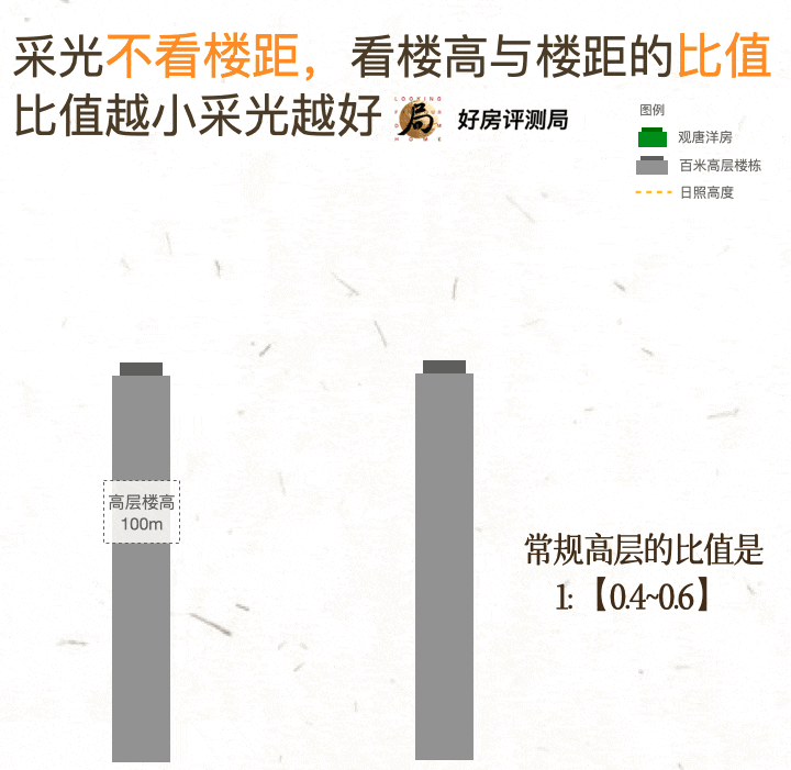 2025新房推荐-南昌建发唐樾楼盘百科—预约优惠-南昌最新详情！(图4)