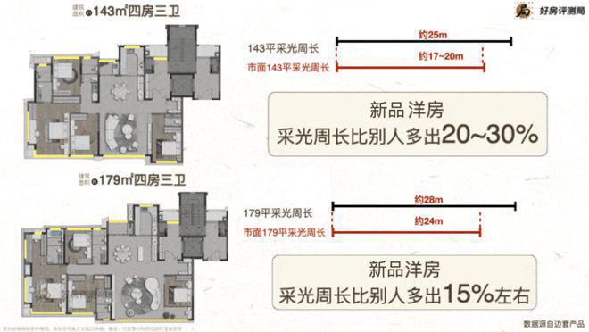 2025新房推荐-南昌建发唐樾楼盘百科—预约优惠-南昌最新详情！(图20)
