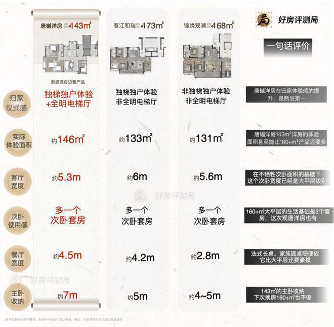 2025新房推荐-南昌建发唐樾楼盘百科—预约优惠-南昌最新详情！(图19)