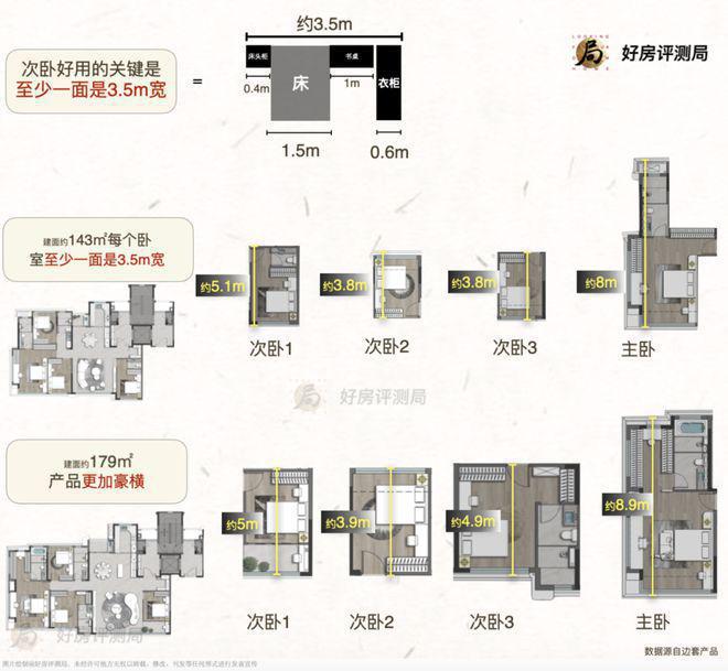 2025新房推荐-南昌建发唐樾楼盘百科—预约优惠-南昌最新详情！(图22)