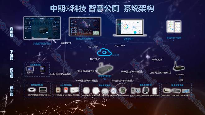 智慧公厕来袭！超全建设方案与设计亮点广州中期科技有限公司(图4)
