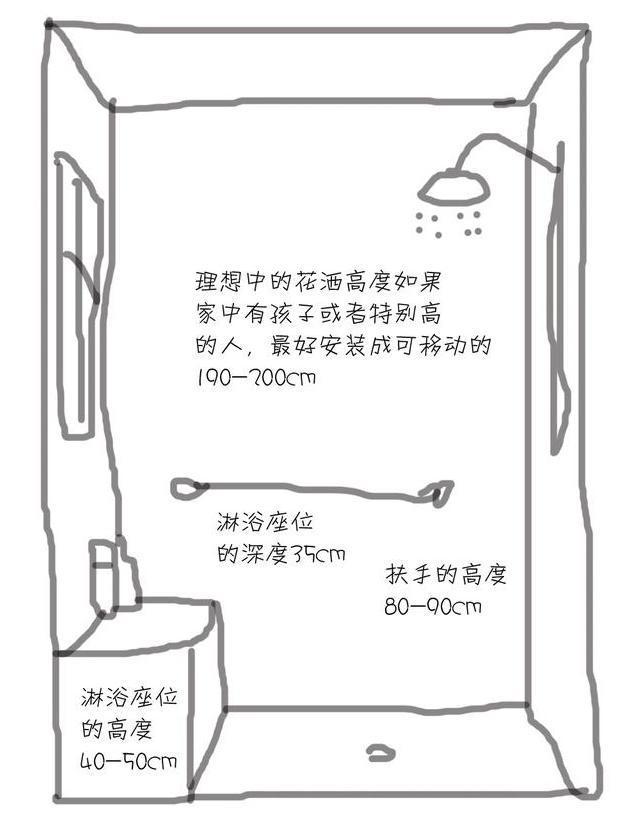 Kaiyun体育网站：8款小户型卫生间规划+42个黄金尺寸！科学实在！强迫症直竖大拇指(图2)