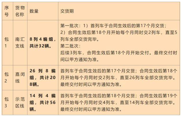 花语前湾优缺点有哪些-虹桥买房为什么选花语前湾？一文全说清!(图8)