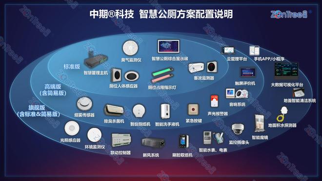 智慧公厕连接城市建设与品质生活的纽带！广州中期科技有限公司(图12)