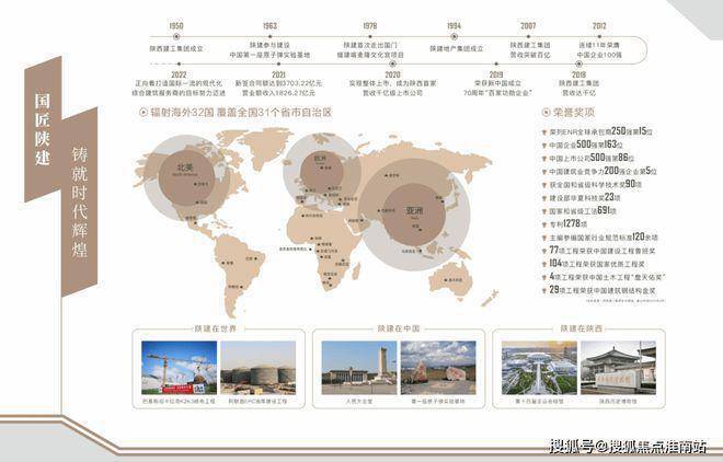Kaiyun体育网站：2025陕建名城映蓝(陕建名城映蓝)首页网站-楼盘详情(图2)