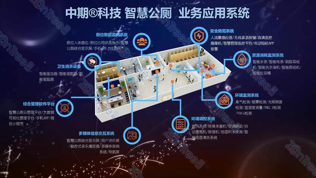 智慧公厕对于智慧城市的重要性(图6)