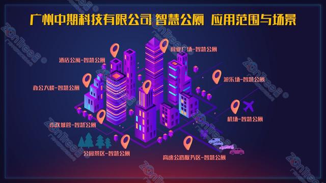 智慧公厕对于智慧城市的重要性(图7)