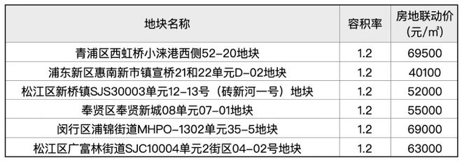 Kaiyun体育网站：保利光合跃城『售楼处』网站发布保利光合跃城楼盘详情(图29)