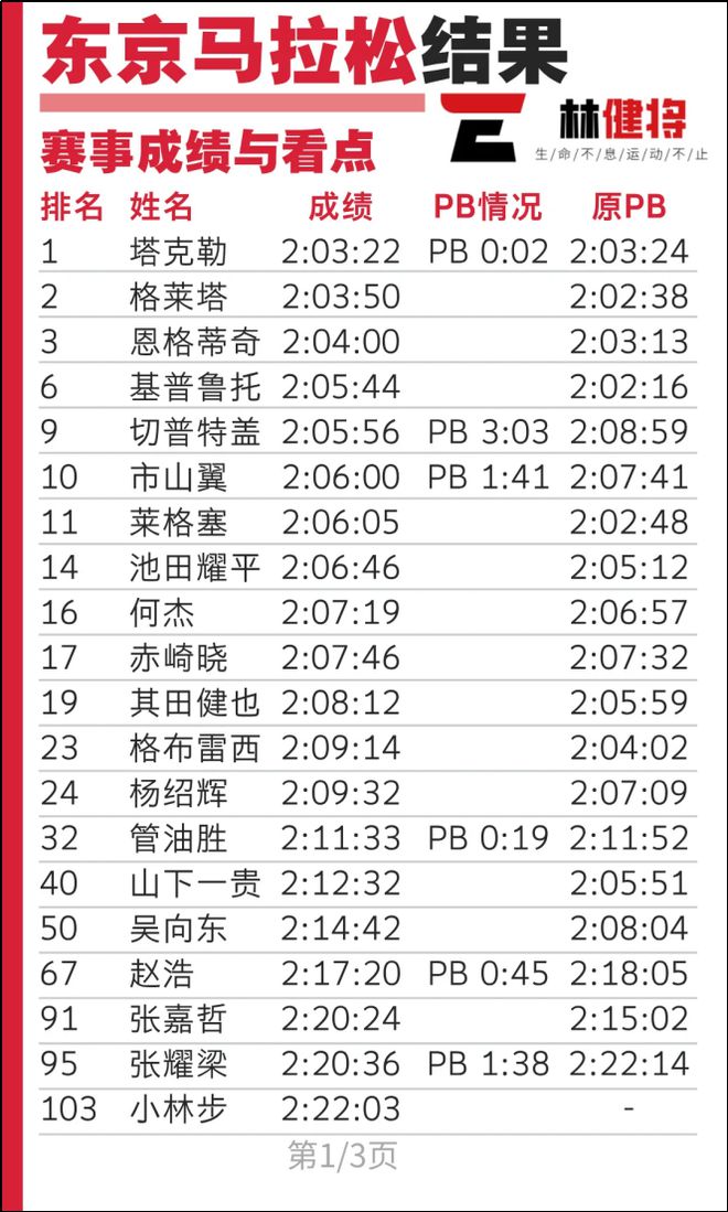 再怎么跑马拉松也不能往重点中学校门口撒尿啊(图11)