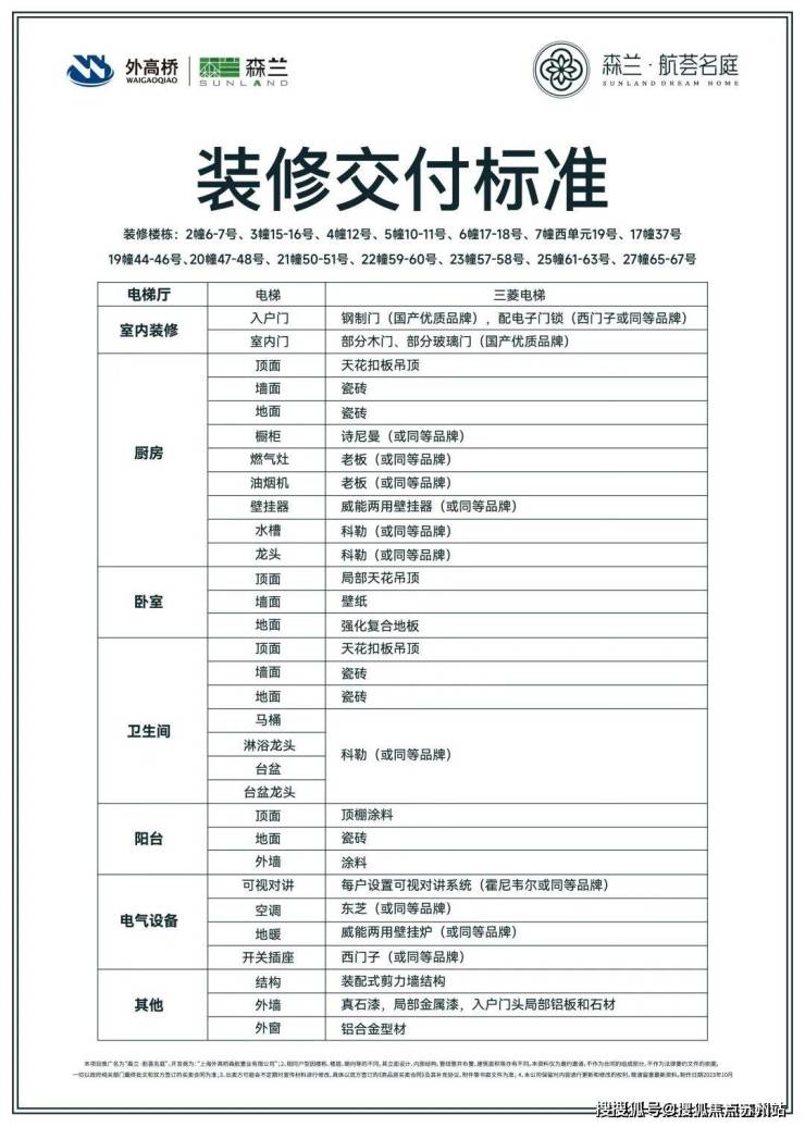 Kaiyun体育网站：航荟名庭售楼处电话-航荟名庭-首页网站-2025楼盘测评-售楼处欢迎您_最新房价户型(图3)