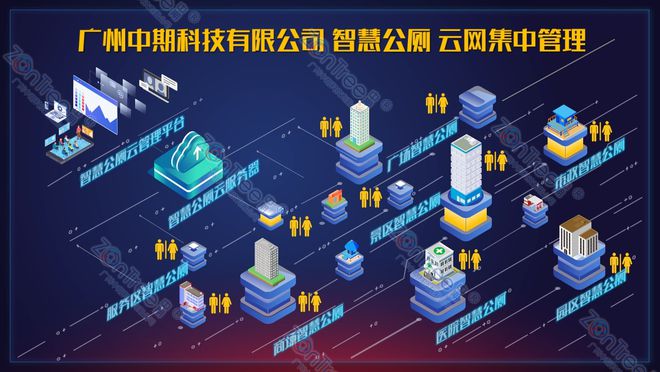 “脏乱差”到“智慧公厕”！小小公厕撬动城市文明升级@中期科技(图1)