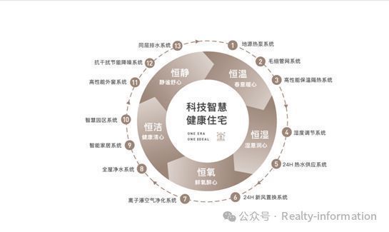 Kaiyun（中国体育）：紫金书院-售楼处(紫金书院)网站-楼盘百科-2025北京房天下(图22)