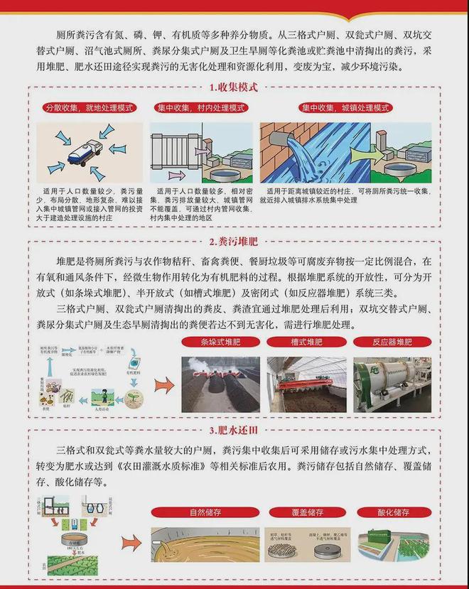 Kaiyun体育网站：【图解】“农村改厕”技术要点！超实用！(图2)