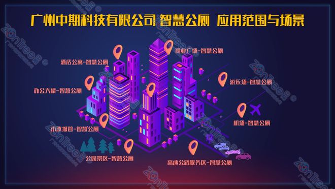 「揭秘」智慧公厕整体解决方案的技术革新之路中期科技如何打造(图5)
