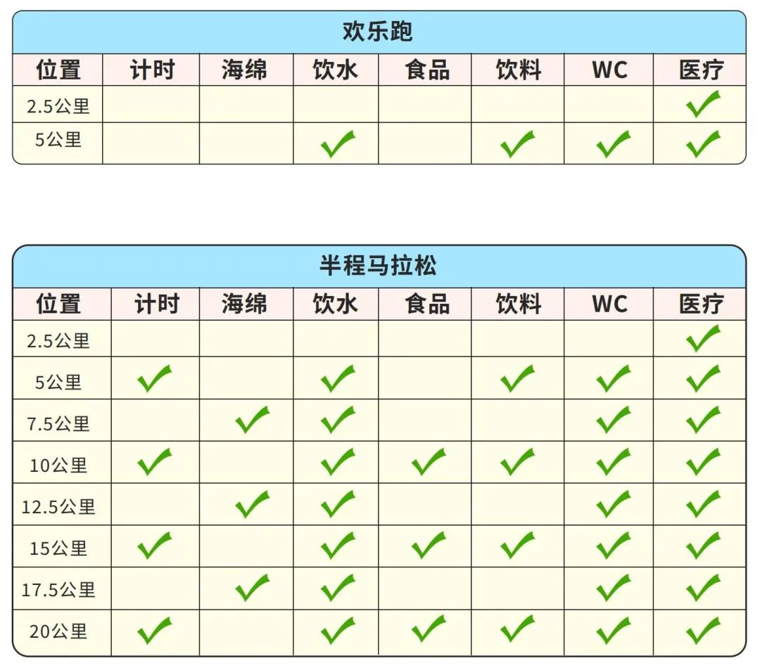 Kaiyun体育网站：倒计时1天！这份「赛前提醒」乐清半马跑友们请收好！(图6)
