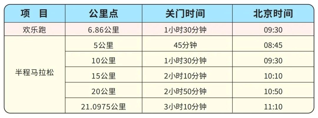 Kaiyun体育网站：倒计时1天！这份「赛前提醒」乐清半马跑友们请收好！(图8)