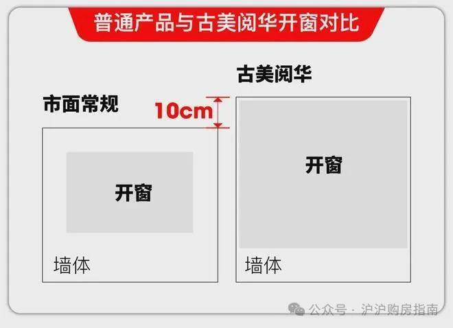 古美阅华-古美阅华(上海)2025网站-最新价格户型配套容积率(图7)