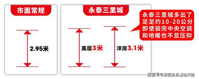 ®永泰三里城永泰三里城售楼处发布奢华生活揭秘(图4)
