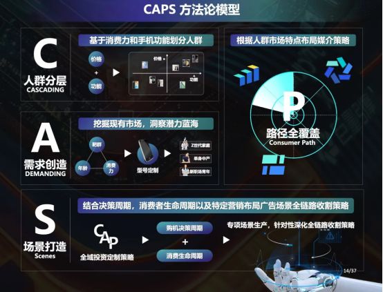 群邑联合巨量引擎营销科学为手机行业提出有效解决方案(图2)