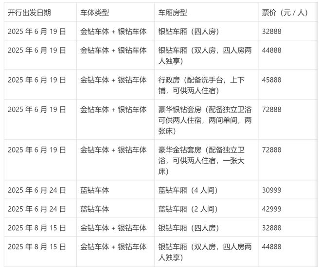 新东方快车旅游专列2025年最新价格公布！(图2)