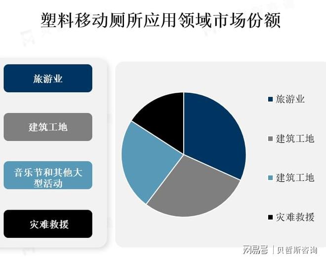 全球塑料移动厕所行业市场发展现状分析(图2)