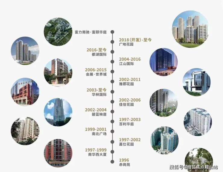 广地花园(售楼处)首页网站-广地花园欢迎您-楼盘详情-备案价-户型图@售楼处(图3)
