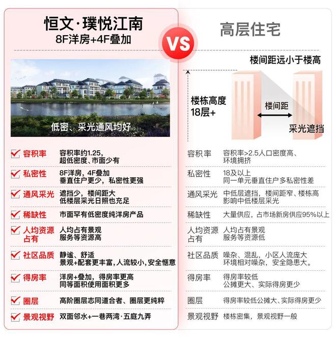 【发布】恒文璞悦江南售楼处发布：悦江南生活新篇章!(图8)