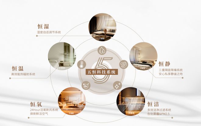 Kaiyun体育网站：®建发海阅首府售楼处普陀建发海阅首府发布：机会不容错过(图15)