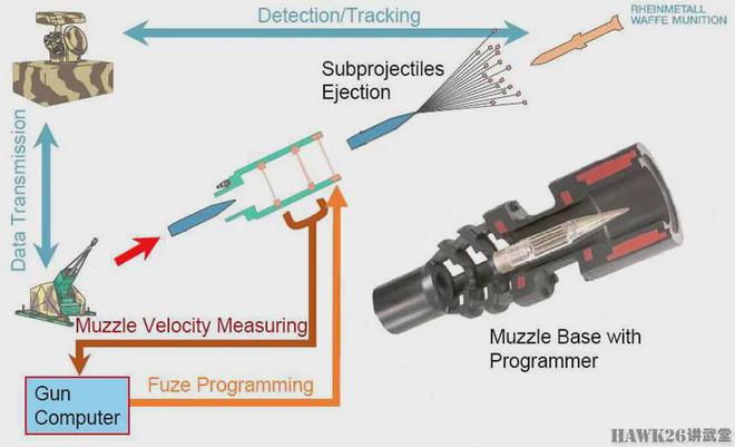 莱茵金属“天空骑士35”防空战车先进武器结合火控系统自主交战(图7)
