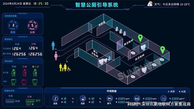 服务区智能厕所系统界面-公厕数字化直观呈现(图4)
