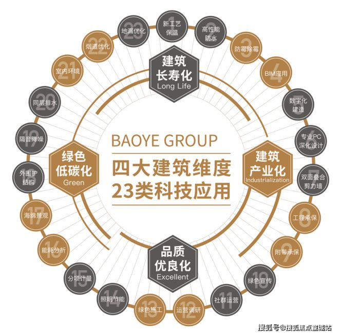 Kaiyun体育网站：宝业活力天境-(宝业活力天境售楼处)网站-2025最新房价＋户型(图2)