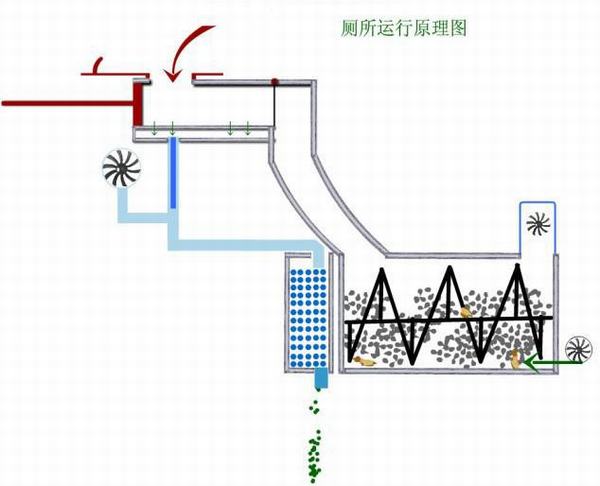 Kaiyun体育网站：微生物降解型移动厕所(图1)