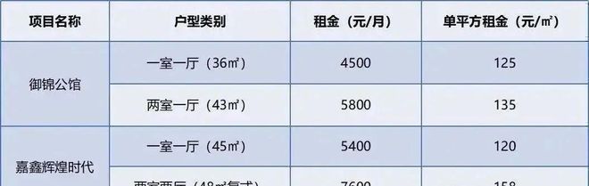 空间与功能兼备！深圳京基宸悦府公寓有哪些户型几个卫生间详解(图1)