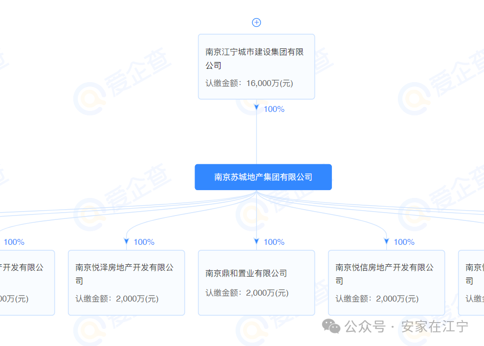 Kaiyun体育网站：公告发布！拿地5年后江宁又一座商业体即将崛起！(图14)