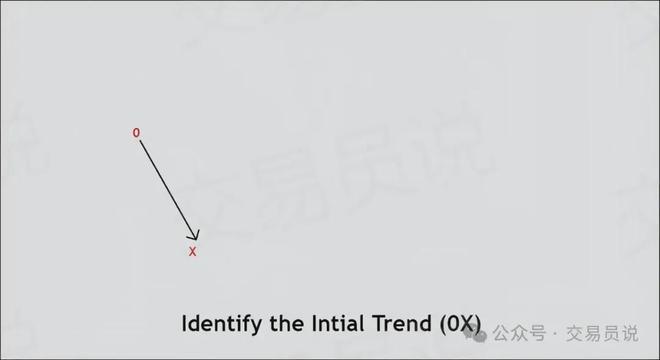 精准捕捉价格反转的最佳时机！我靠“5-0形态”交易月收益翻3倍(图2)